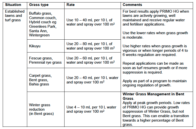 Primo HG application rate table
