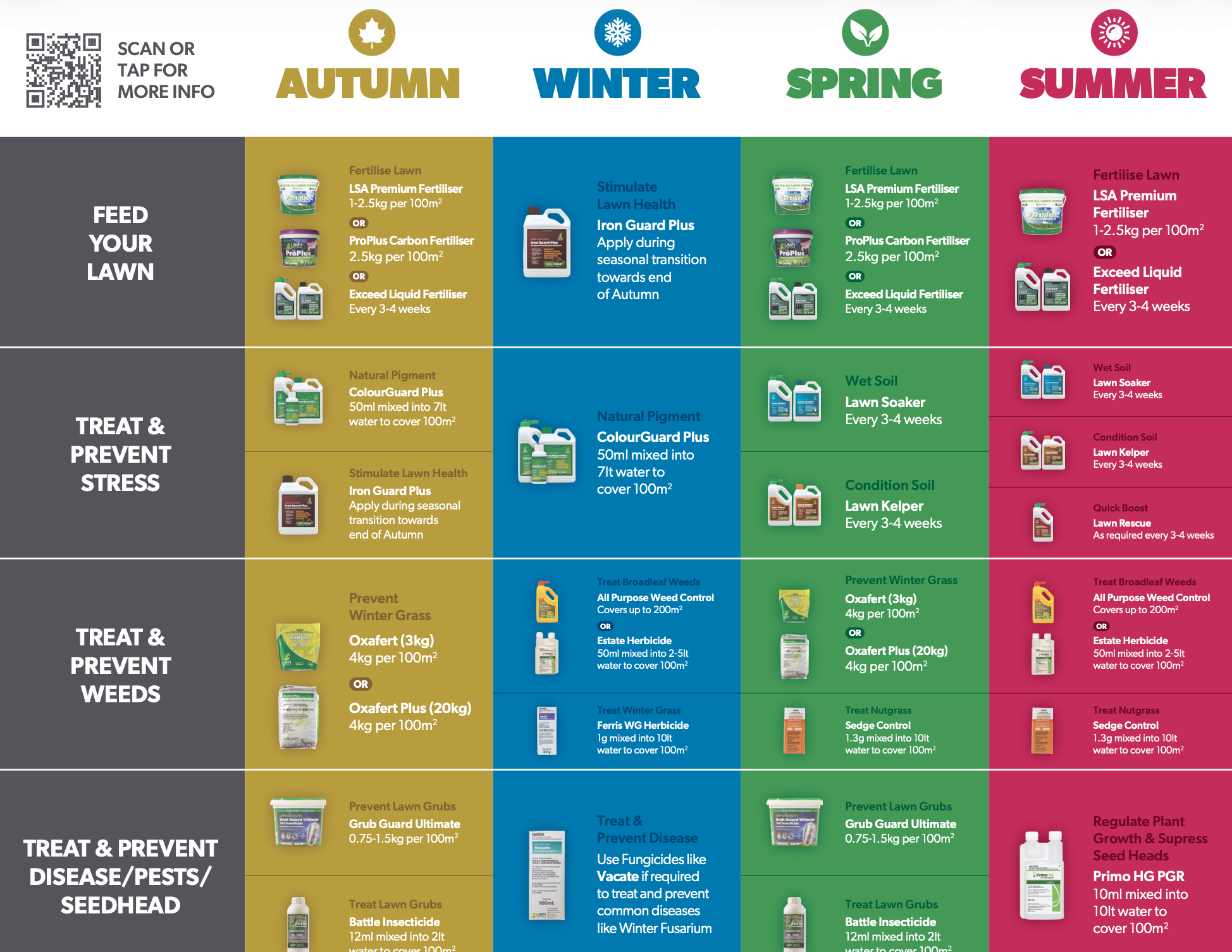 seasonal lawn care